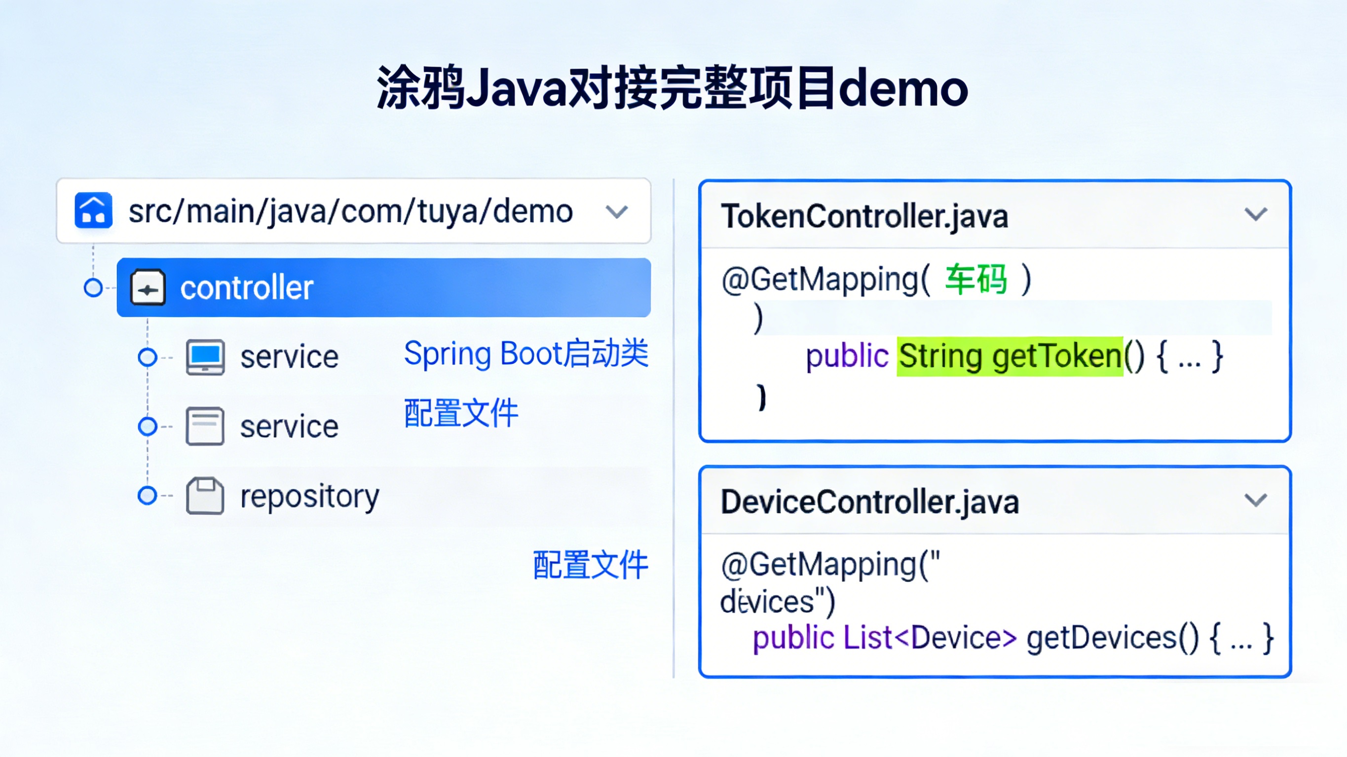 Java对接涂鸦开发者平台完整Java项目源码