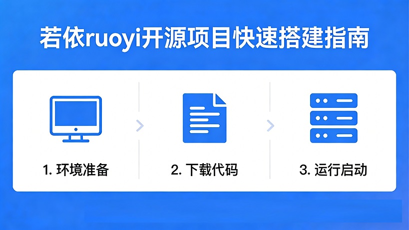 若依ruoyi开源项目快速搭建指南